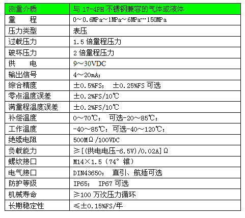 STZ6-3參數(shù)表.jpg