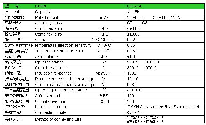 傳感器參數(shù)表