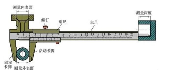 游標(biāo)卡尺測(cè)量螺紋的直徑