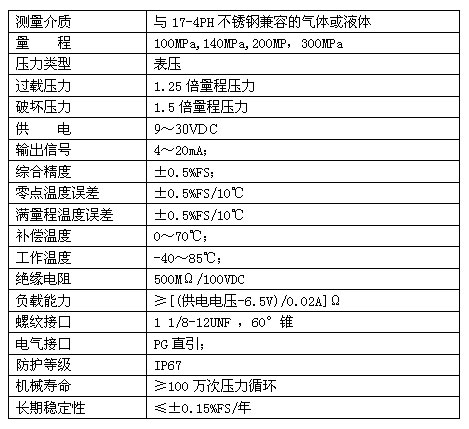 壓力變送器參數(shù)表