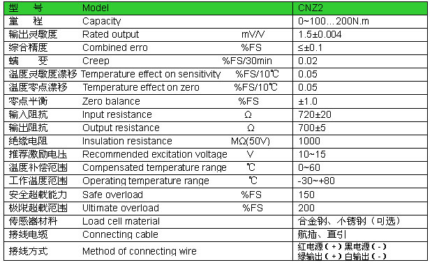 扭矩傳感器參數(shù)表