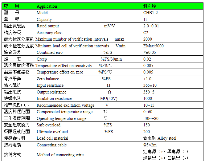 傳感器參數(shù)表