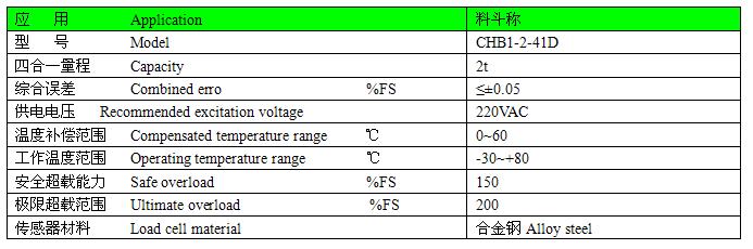 四合一參數(shù)