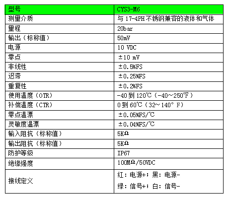 傳感器參數(shù)表